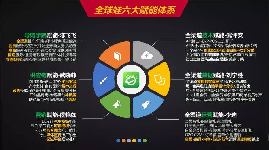 消息资讯|全球蛙董事长原冰在2020中国超市商品采购年会上分享全球蛙赋能模式