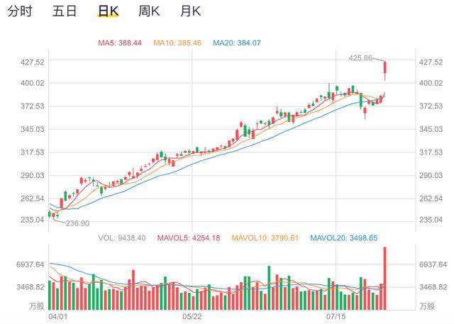 苹果公司市值相当于中国gdp_中国公司市值图(2)