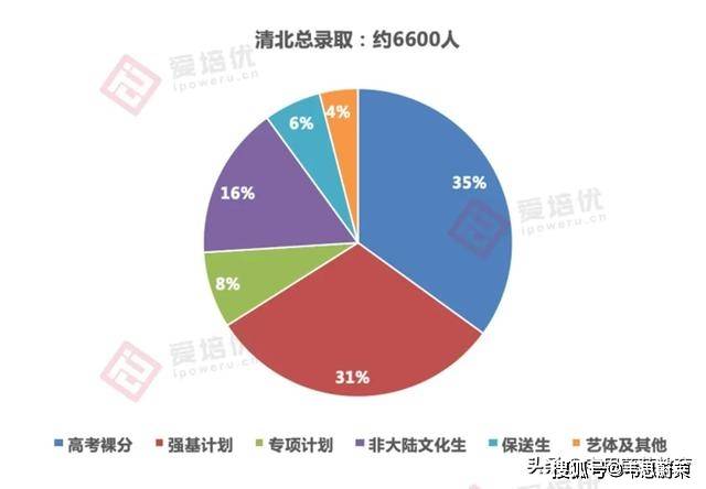 北苏丹人口有多少2020年_北苏丹王国(2)