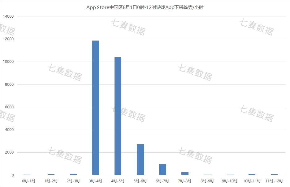 消息资讯|来了！App Store下架App超3万款，游戏类App占比近90%！