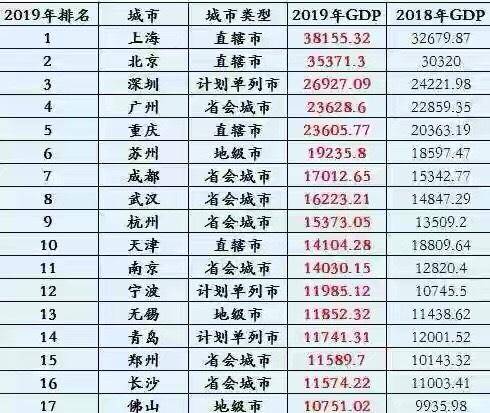 2019泰州gdp_泰州可胜车间图片2019(2)