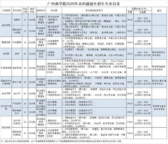 考试|必看！专插本要考几科？数学超级难？