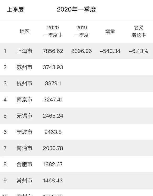 2021年徐州和合肥GDP_徐州2009年gdp