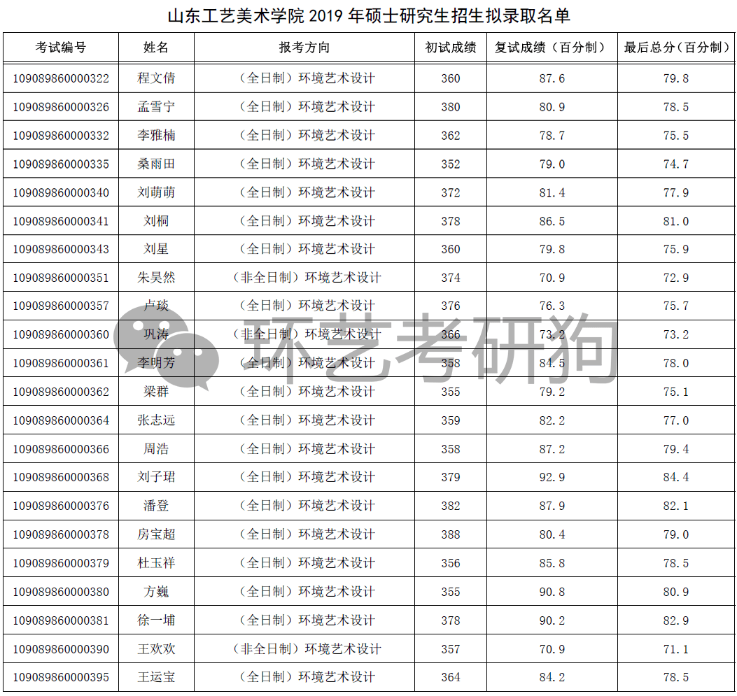 山东工艺美术学院排名_山东工艺美术学院(3)