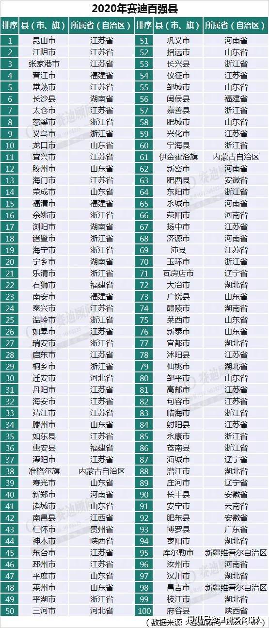 温州市GDP2020年5月末_2000年温州市地图