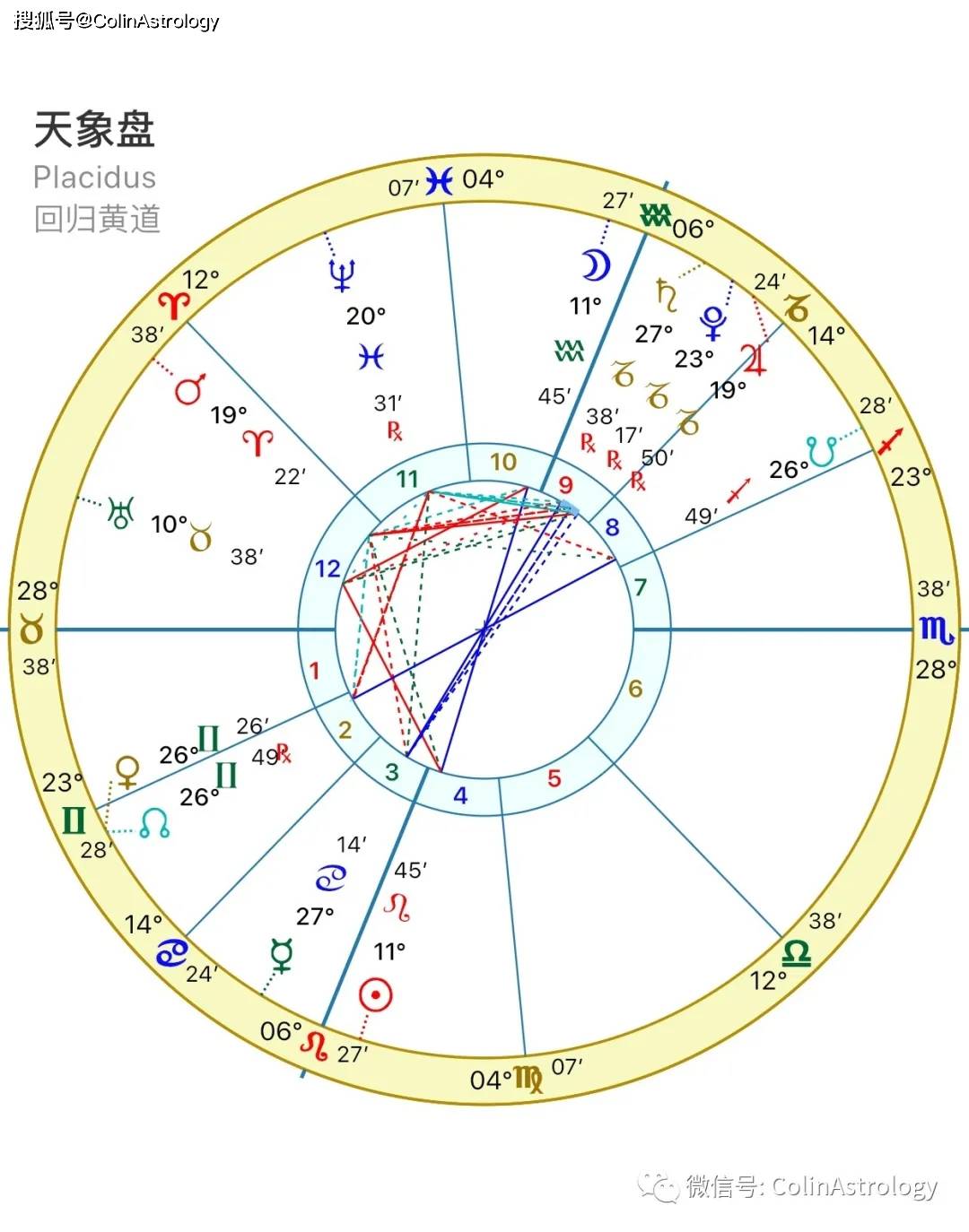 ColinAstrology星象運勢 2020年8月 水瓶座滿月 重大變化帶來的新開始 星座 第2張