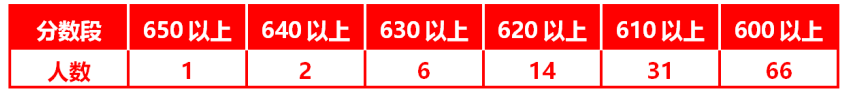 2020年汕头市高三期_喜报汕头市潮阳实验学校高三学子荣获2020年高考文