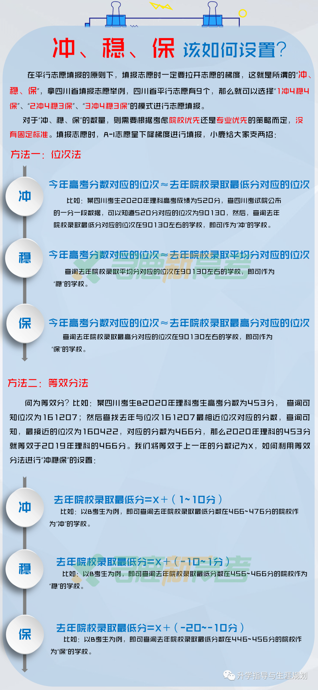 微信|寻鹿高考独家 | 冲、稳、保该如何设置？一图清楚明了告诉你