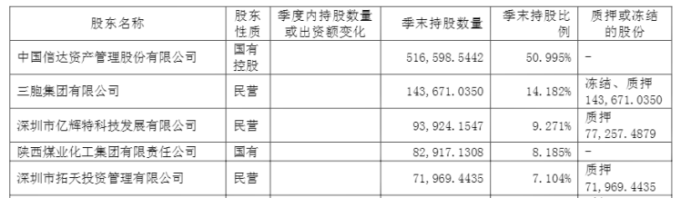 大股东|中国信达出清，幸福人寿大股东更迭！昔日“亏损王”能否扭转困局？