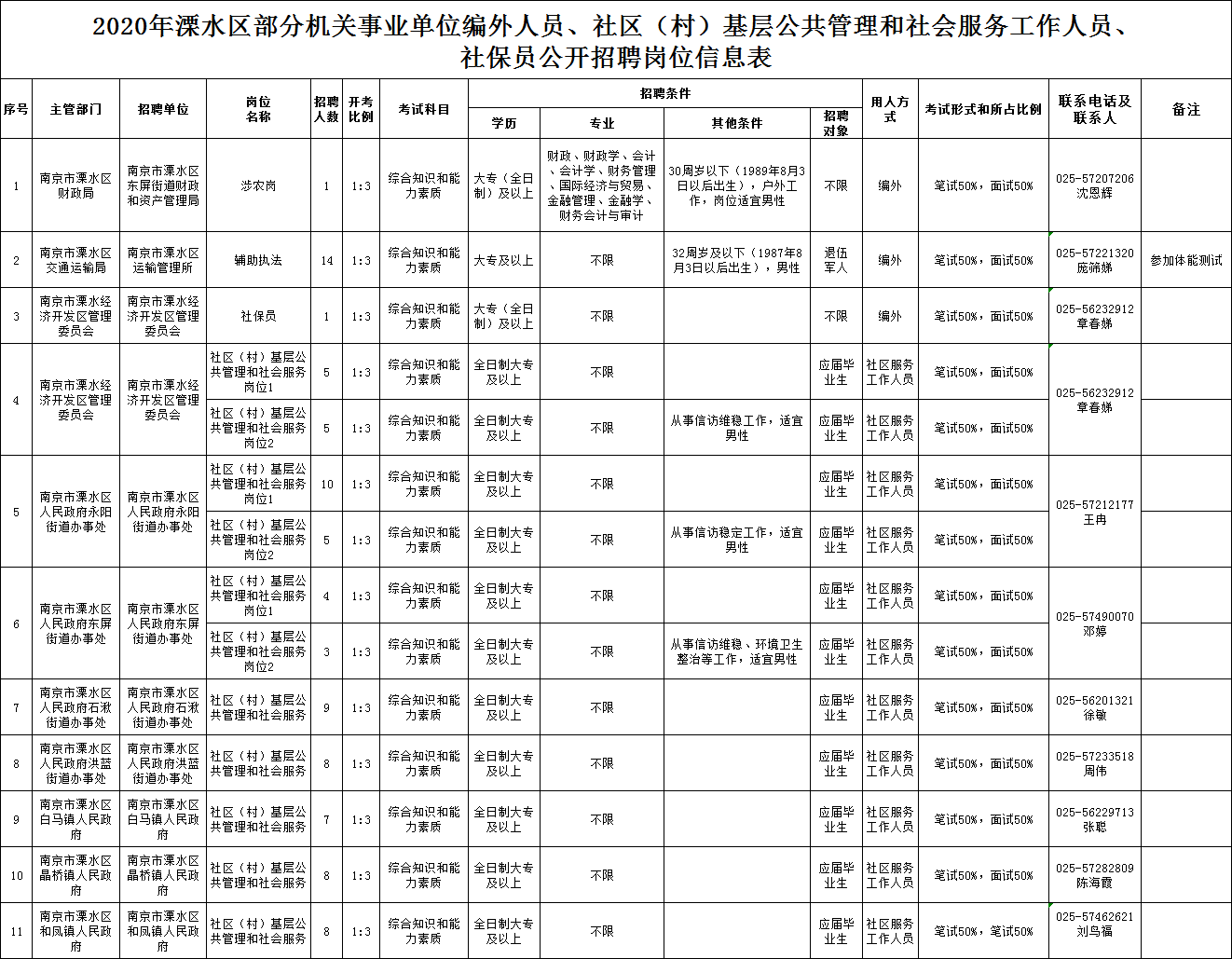 2020年溧水区GDP_金陵中学溧水分校图片