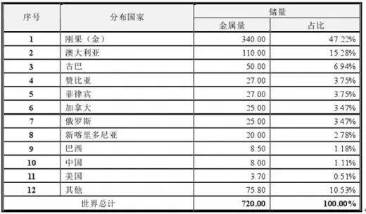 原创每辆特斯拉的背后，都可能滴着刚果儿童的泪水