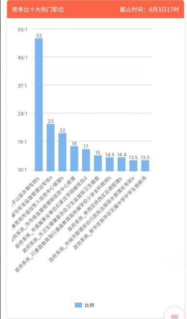 石家庄人口2020人数_石家庄人口变化统计图