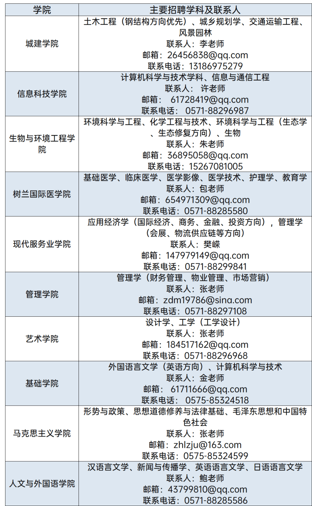 房补|坐标杭州市区，有编有100-120万房补，多学科强势招人，就差你了