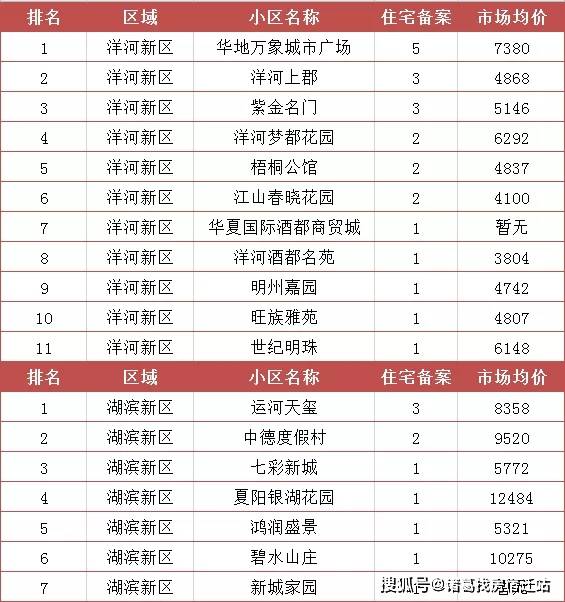 洋河新区2020年GDP_洋河新区航拍图(2)