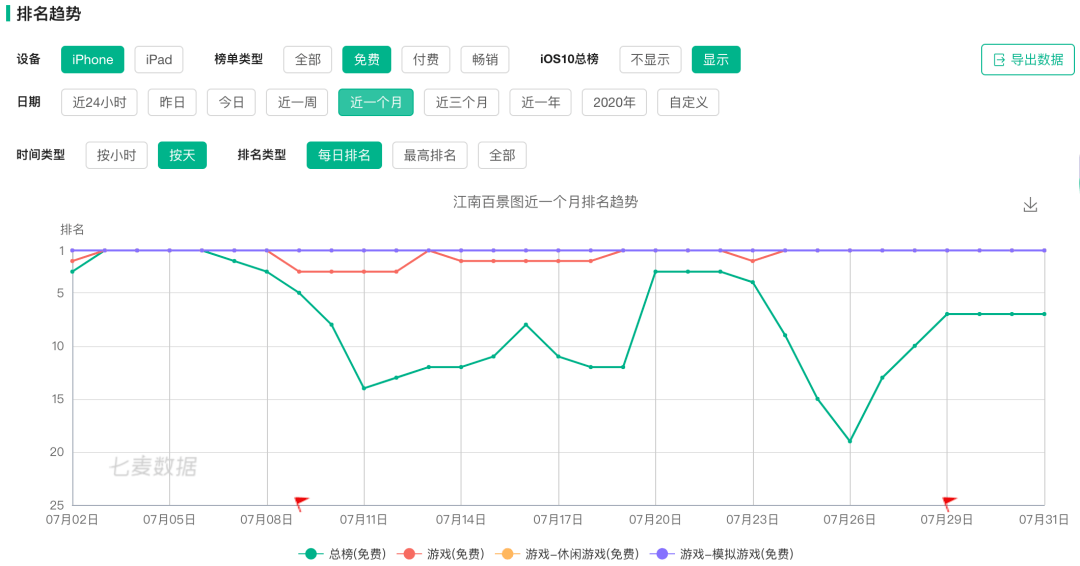 封神gdp(2)