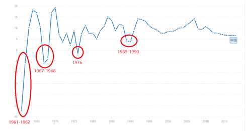 1976年gdp(2)