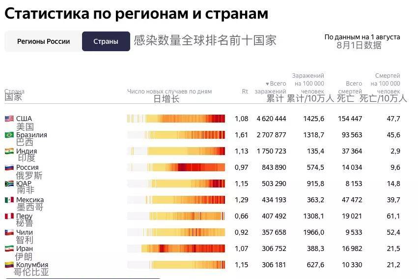 疫情下俄罗斯80多个城市举行半马比赛 超10万人参加