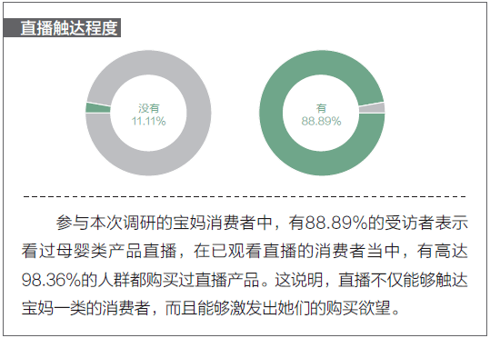 观点评论|母婴门店直播调查问卷:马太效应显著，消费者购物习惯已经养成