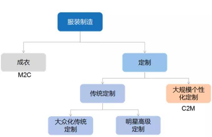 穿搭的运营模式怎么写_鸣人仙人模式(2)