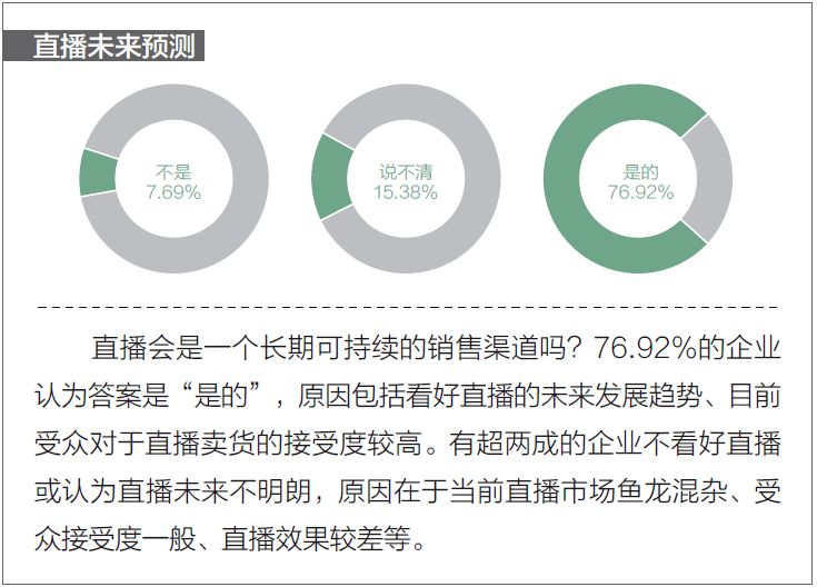 观点评论|母婴门店直播调查问卷:马太效应显著，消费者购物习惯已经养成