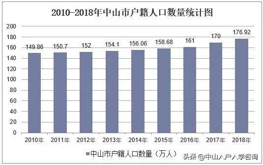 中山市外来人口信息网_哪里的房价要涨 这个神秘指数预测很准