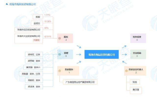 重庆人口网信息平台_重庆人口信息图(3)