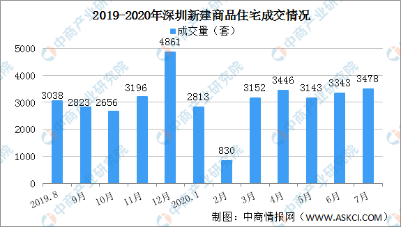 龙岗区产业结构占GDP_数据科学 北京VS上海 年轻人该如何选择(3)