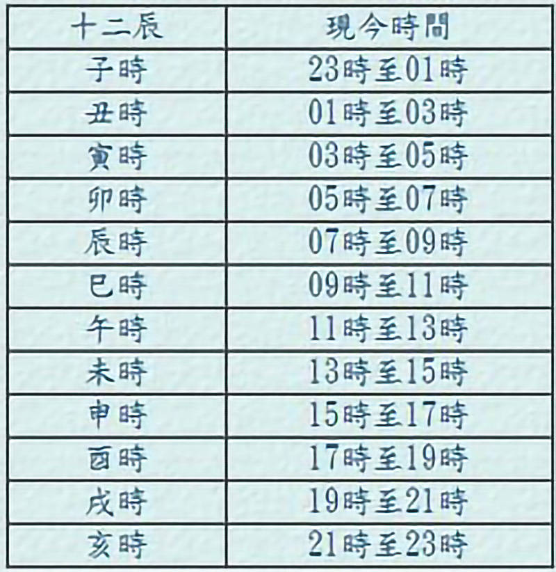 十二生肖知识科普:关于十二生肖的冷知识,你知道多少呢?