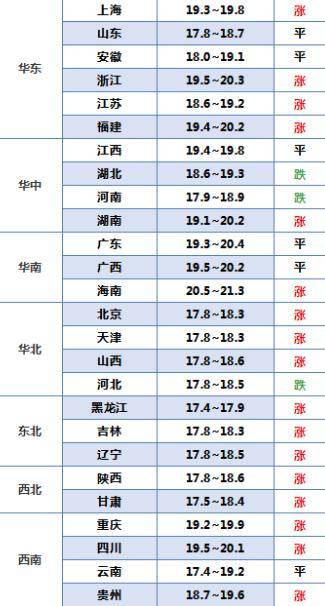 行情|8月1日生猪价反转，北方行情走跌，消费疲软，猪肉的拐点要来了