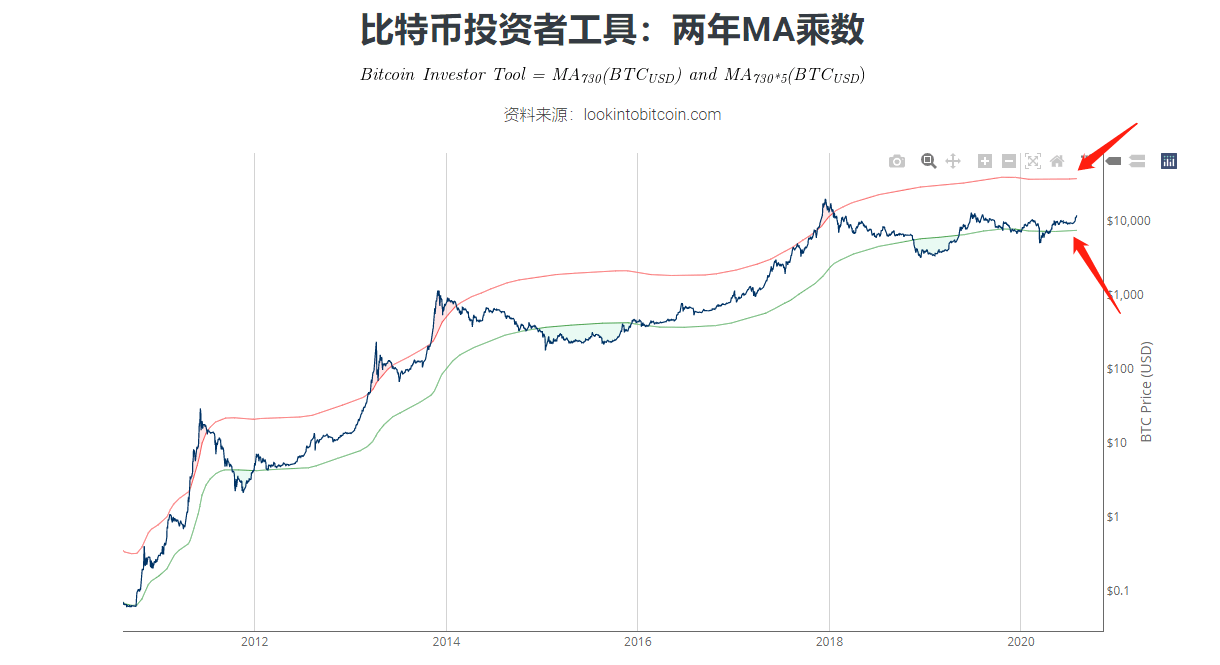 人口增长模式地图和直线图_欧洲西部人口增长模式(3)