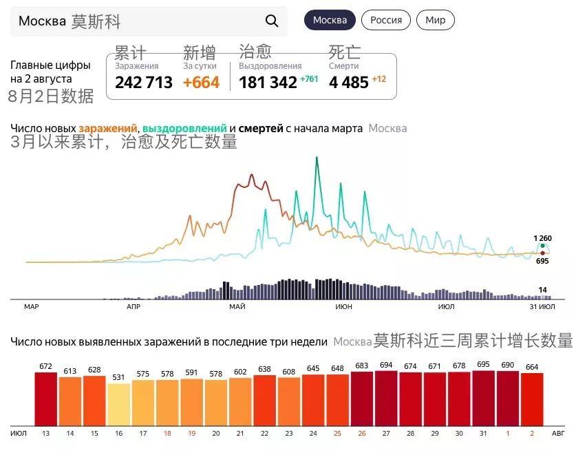 疫情下俄罗斯80多个城市举行半马比赛 超10万人参加