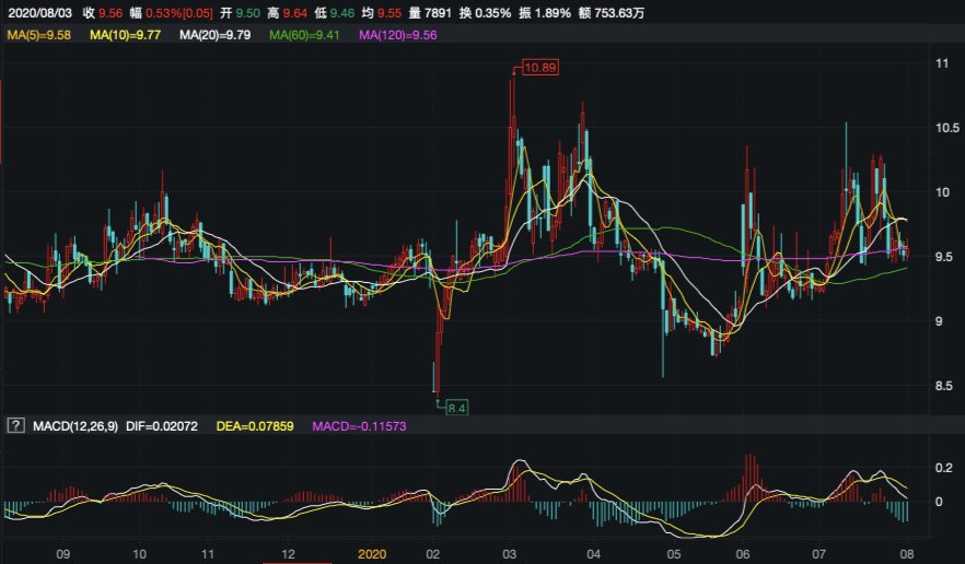 标的|前董事长“挖坑”被执行标的超5亿！违规担保或掏空宁波中百？