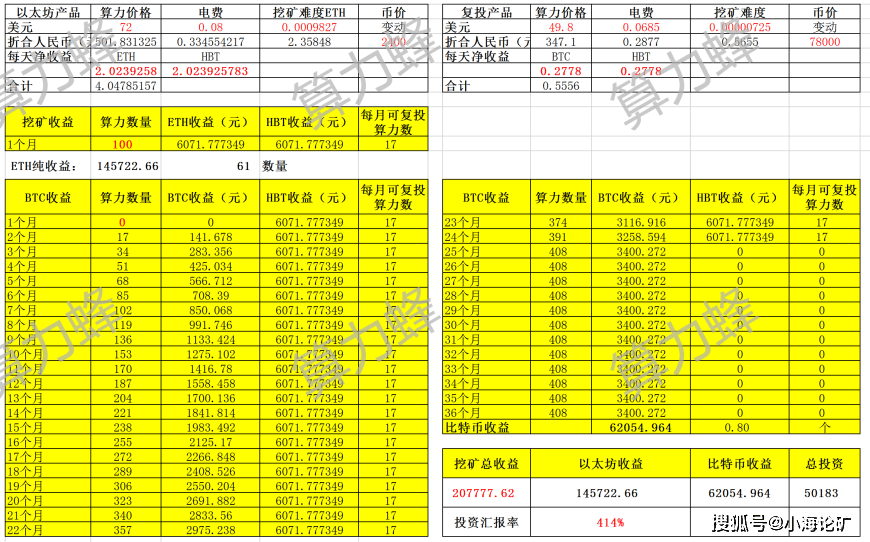 算力是怎么盈利的 f563a04b95404d26b15d296a36d720e8.png
