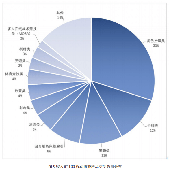 全国游戏人口_第七次全国人口普查(2)