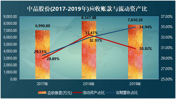 导体|中晶股份IPO：市场份额出现萎缩，高新技术企业或受质疑