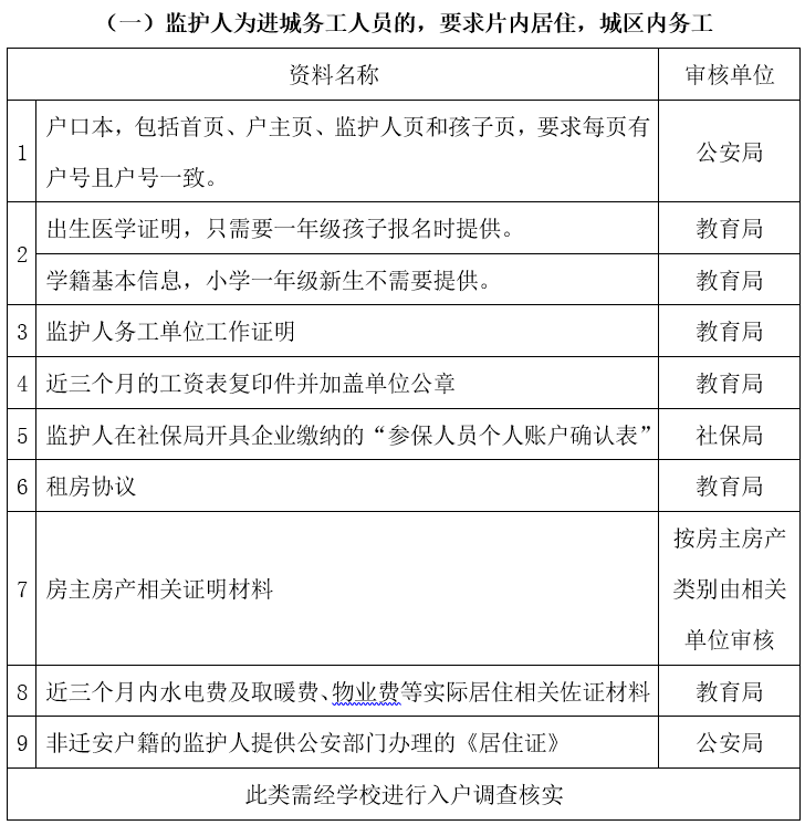 迁安市区多少人口_迁安市区图片(3)