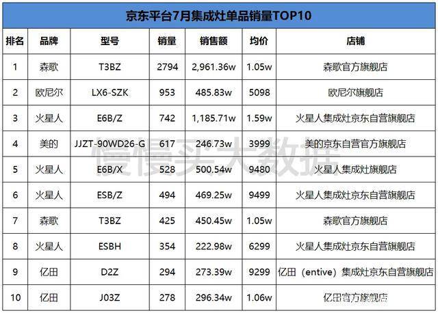 油煙機銷量排名_清洗油煙機圖片