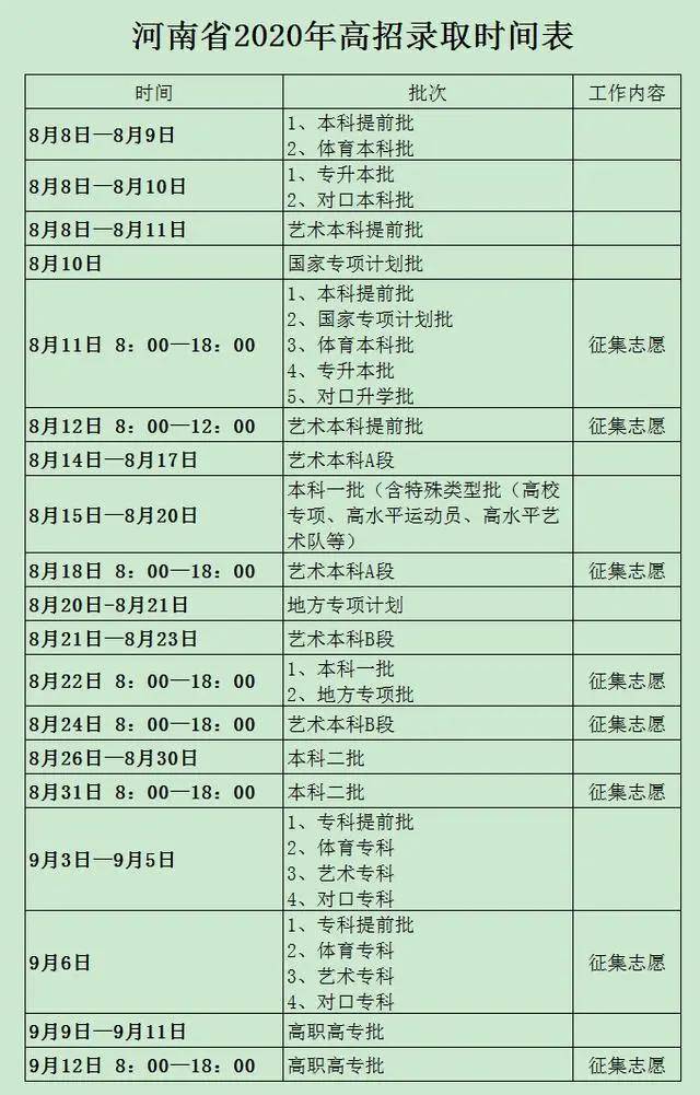 河南高招8月8日起投档录取!2020全国录取日程出炉!_志愿