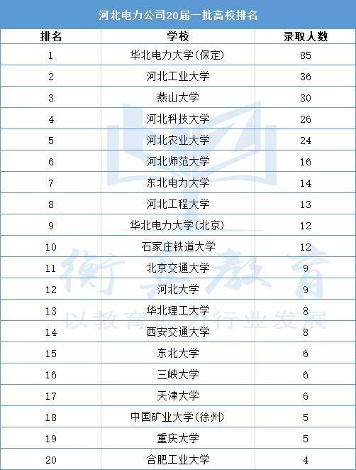 保定市人口数量_保定GDP和人口排名,唐县排第几(2)