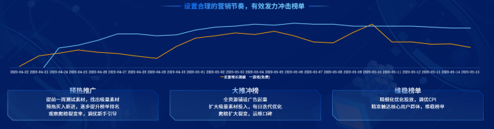 市场|?IAA市场有成功方法论可以复制吗？