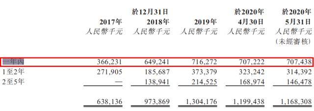 开新|“一成首付开新车”，背靠滴滴的喜相逢能与港股“喜相逢”吗？