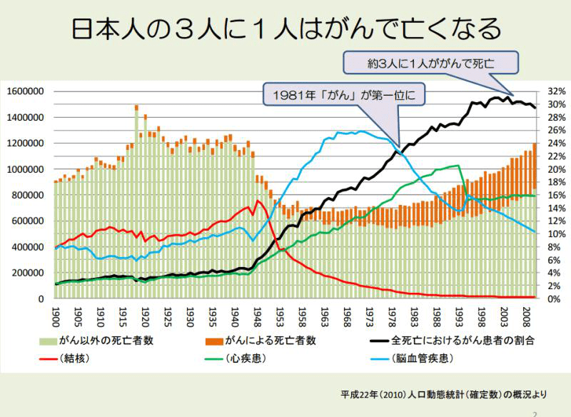 日本 人均寿命_日本动漫