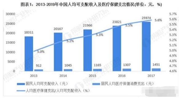 A股市场规模和GDP_三季度GDP加速上行 A股市场持续吸金