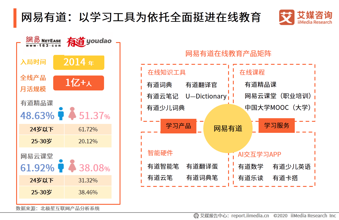 中国|艾媒咨询|后疫情时代中国在线教育行业研究报告