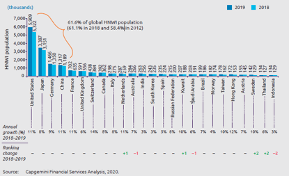 2020年世界投资环境_2020华住世界大会观点分享:酒店业变革五大趋势与投(2)