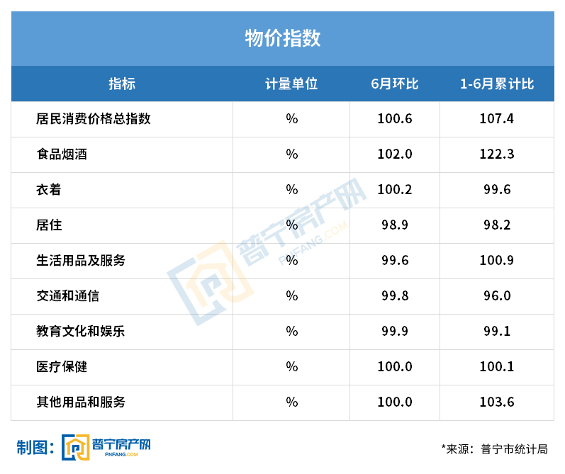 普宁市gdp多少_2017年揭阳各县 市 区 GDP排行榜 普宁第一 榕城第二 附榜单