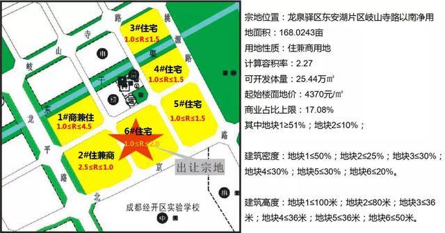 东安Gdp