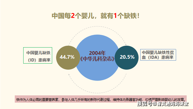 孩子|胖宝宝也会贫血！如何为缺铁的宝宝打好补铁“攻坚战”？