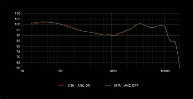 AirPods|真无线耳机零售额同比增长160％，哪个品牌才是最优选？