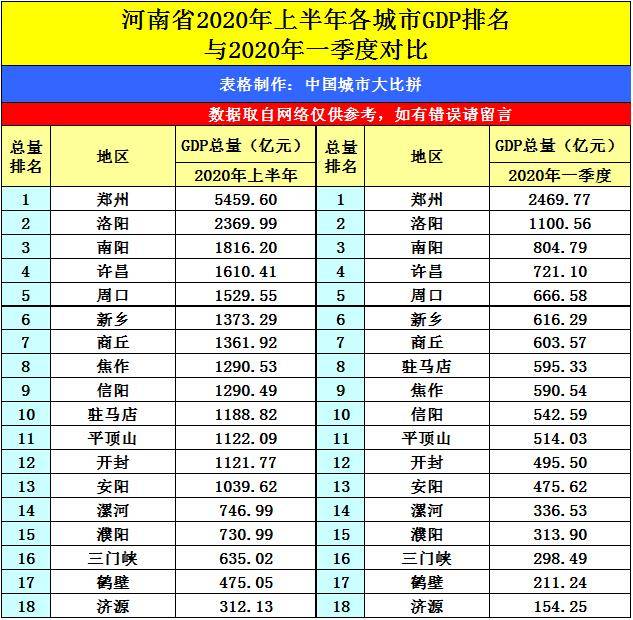 铜仁2020上半年GDP_铜仁火车站上汤温泉(3)